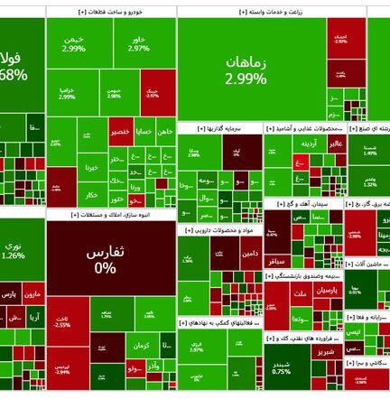 ویراژ شاخص کل بورس تهران در جاده مخصوص