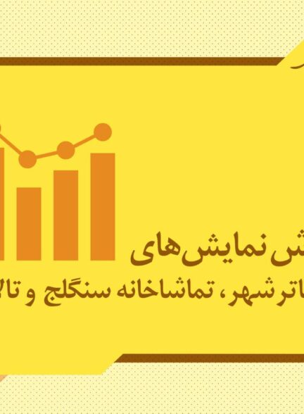 آمار مخاطب و فروش سالن‌های اداره‌کل‌هنرهای‌نمایشی اعلام شدآ
