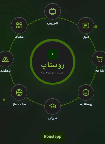 آغاز فرآیند ارزیابی «برترین‌های توسعه روستایی و عشایری»