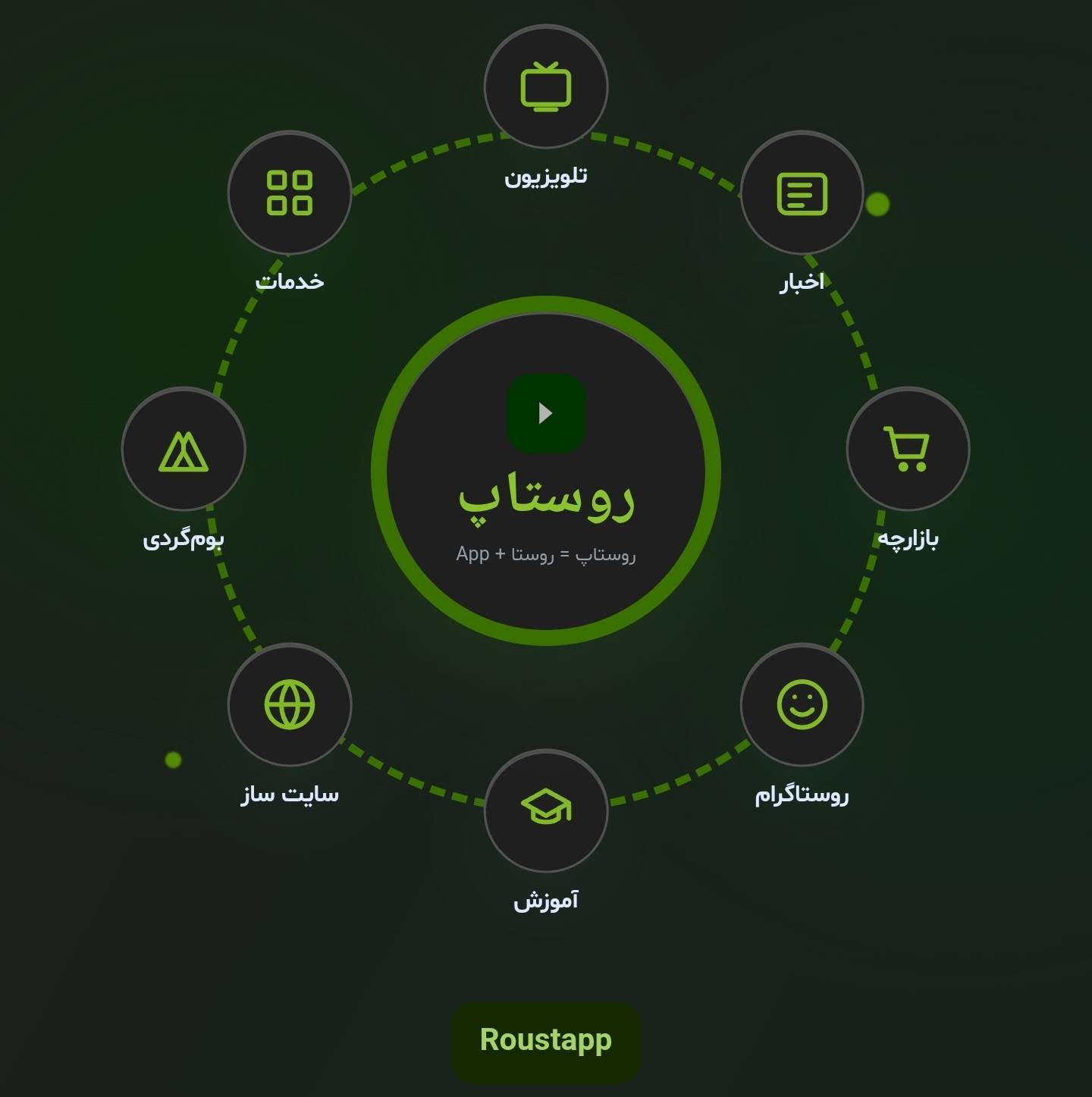 آغاز فرآیند ارزیابی «برترین‌های توسعه روستایی و عشایری»
